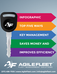 Infographic: Five Ways Key Management Saves Money and Improves Efficiency Catalog Image. 