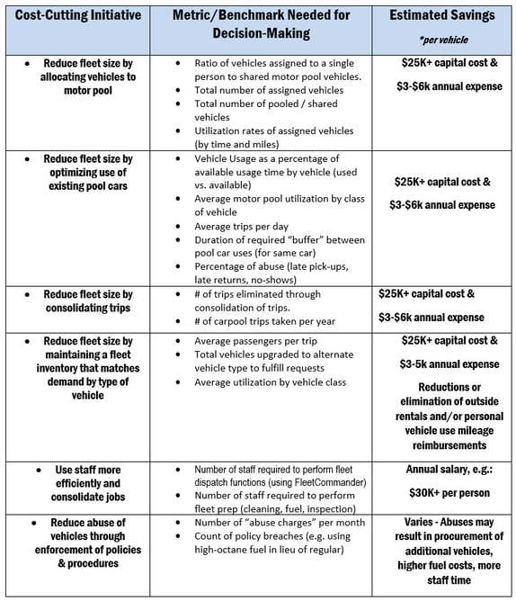 Fleet Metrics Table