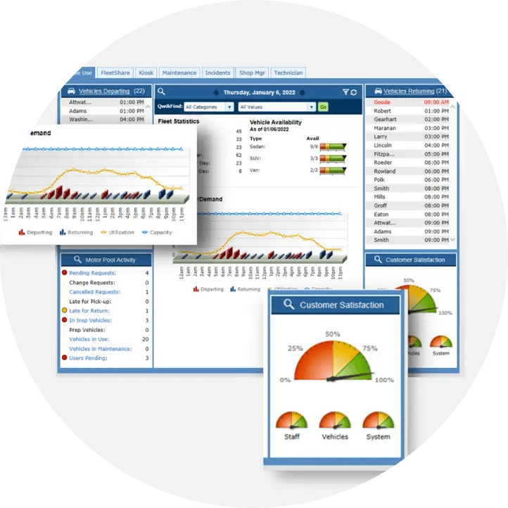 FleetCommander delivers cost savings and efficiencies FleetCommander delivers cost savings and efficiencies